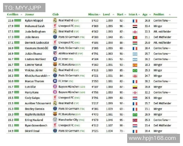 全球足球明星薪资排行榜揭晓谁才是收入最高的球员